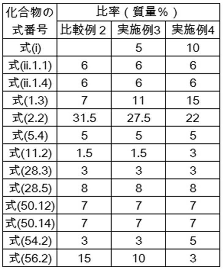 Figure JPOXMLDOC01-appb-T000316