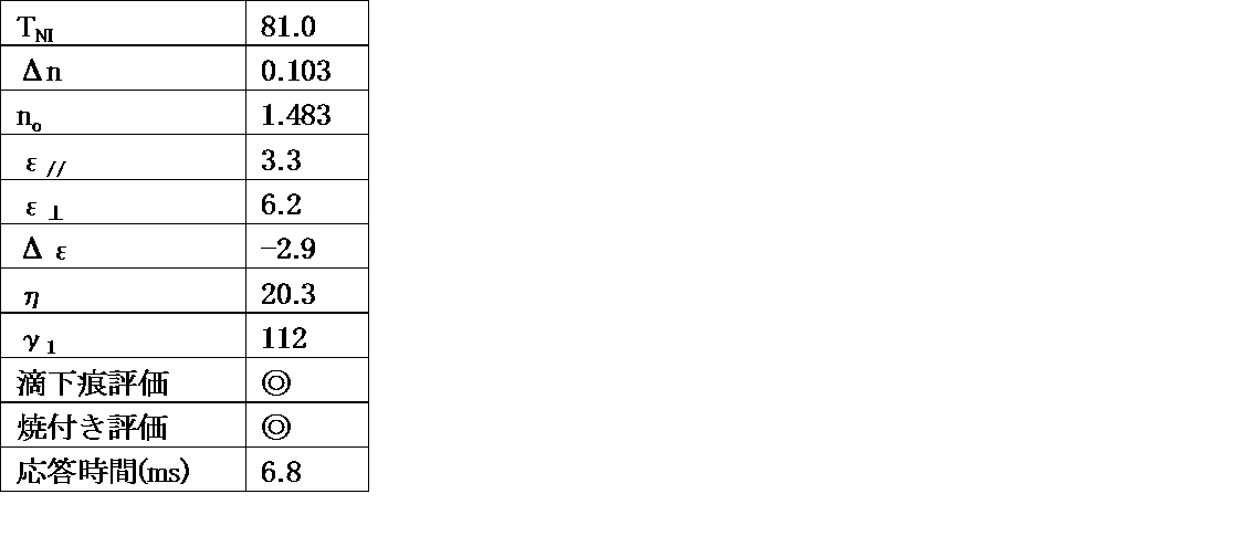 Figure JPOXMLDOC01-appb-T000075