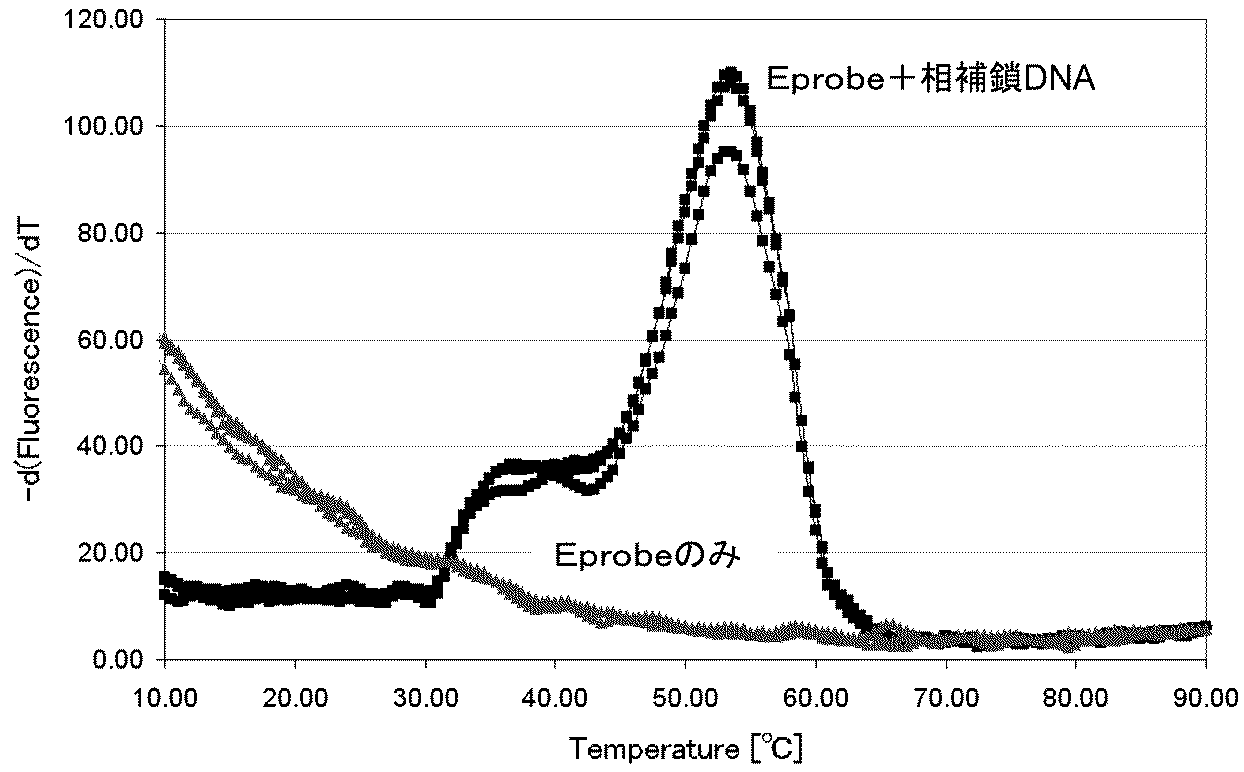 Figure 0005618436