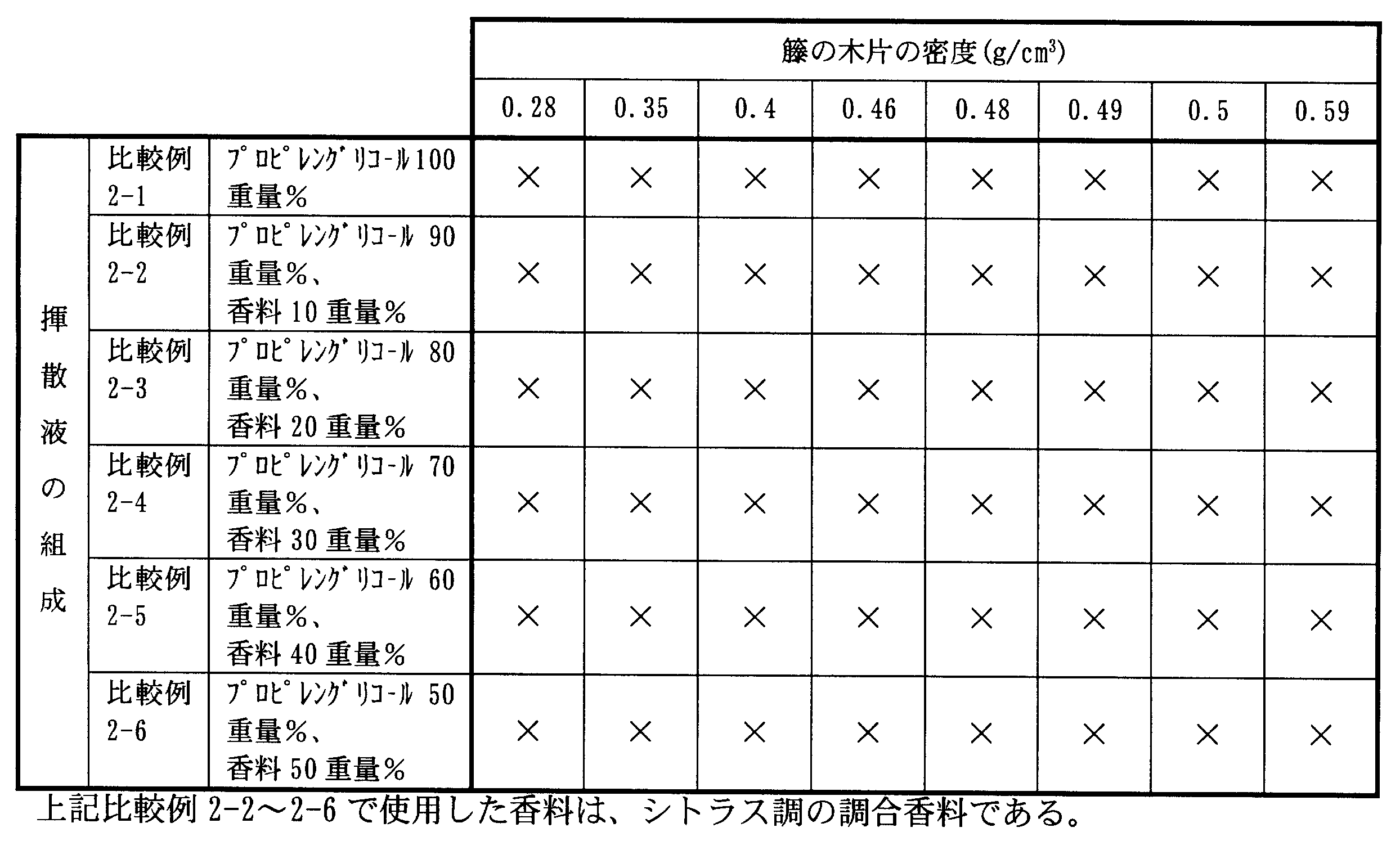 Figure JPOXMLDOC01-appb-T000011