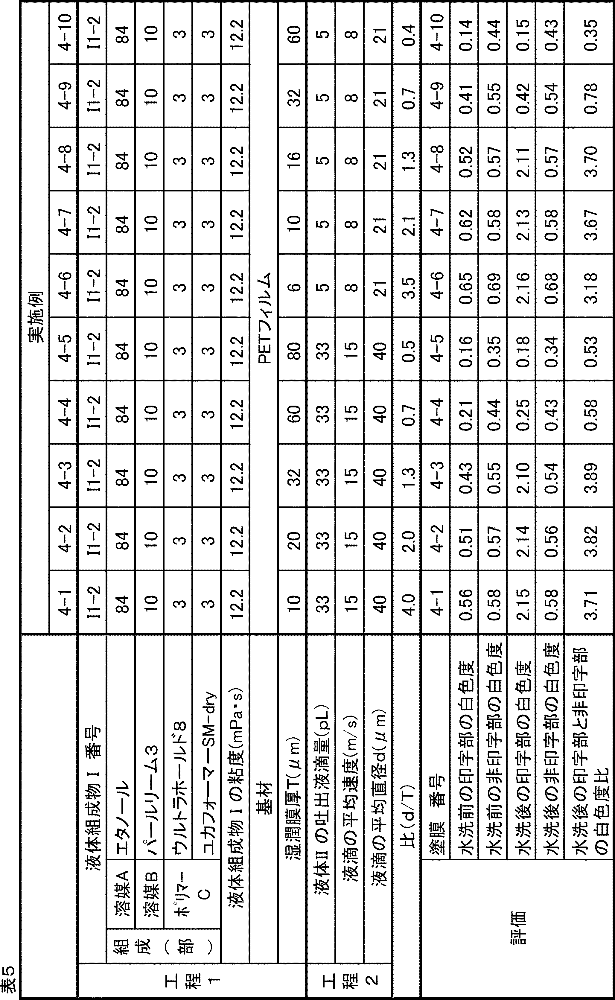 Figure JPOXMLDOC01-appb-T000007