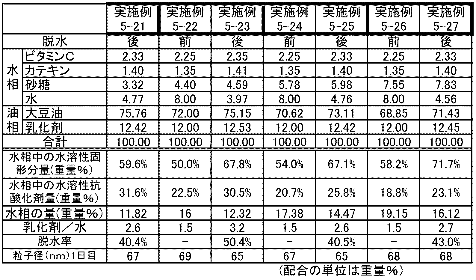 Figure JPOXMLDOC01-appb-I000015