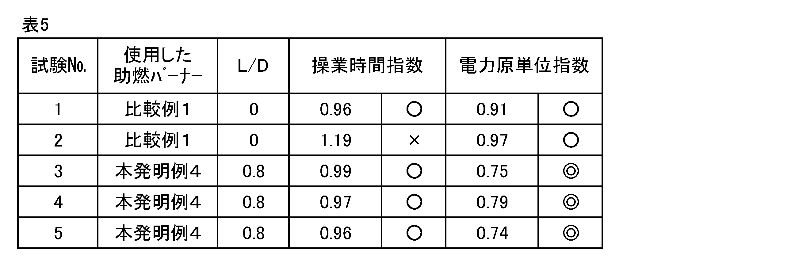 Figure JPOXMLDOC01-appb-T000006
