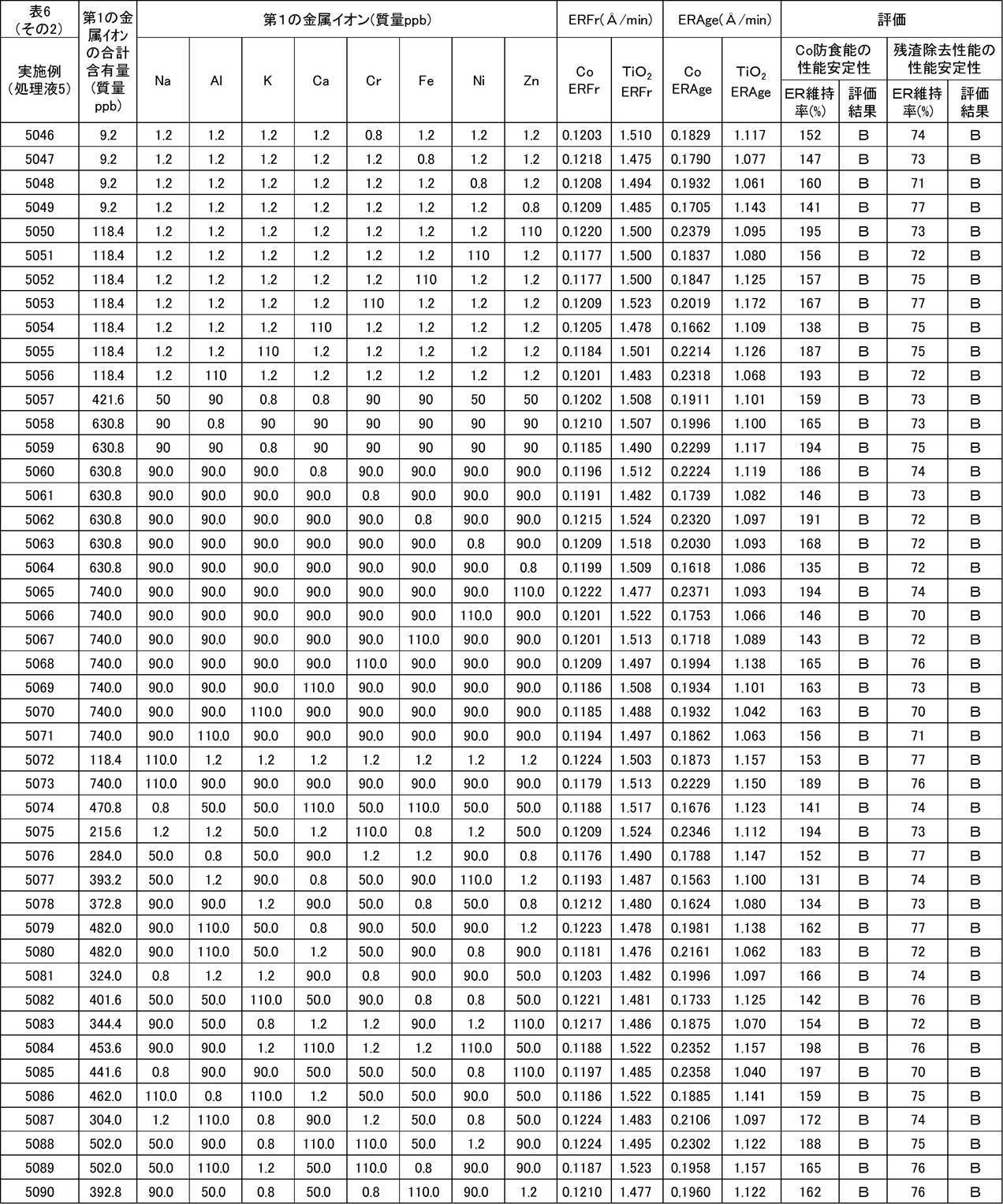 Figure JPOXMLDOC01-appb-T000016