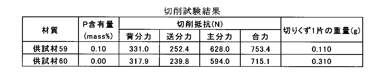 Figure JPOXMLDOC01-appb-T000037