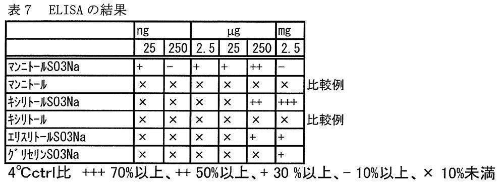 Figure JPOXMLDOC01-appb-T000027