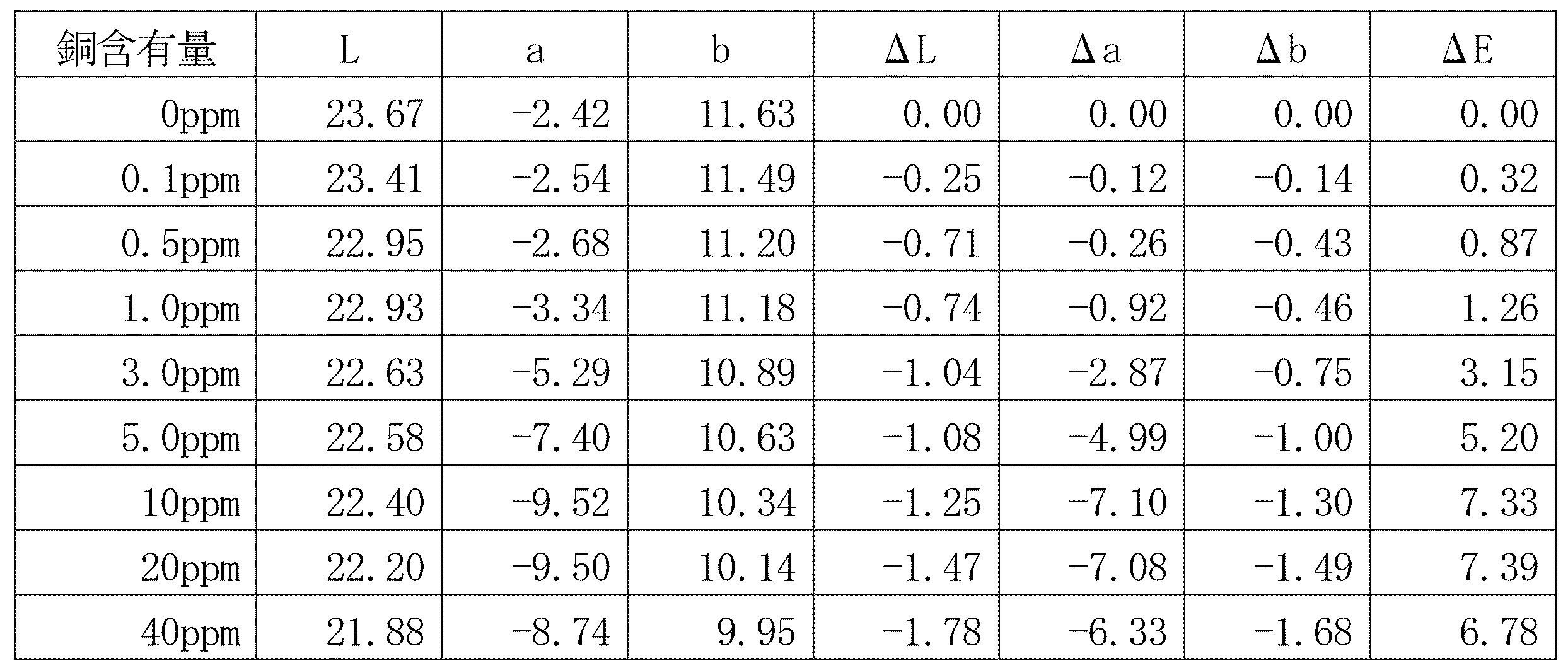 Figure JPOXMLDOC01-appb-T000004