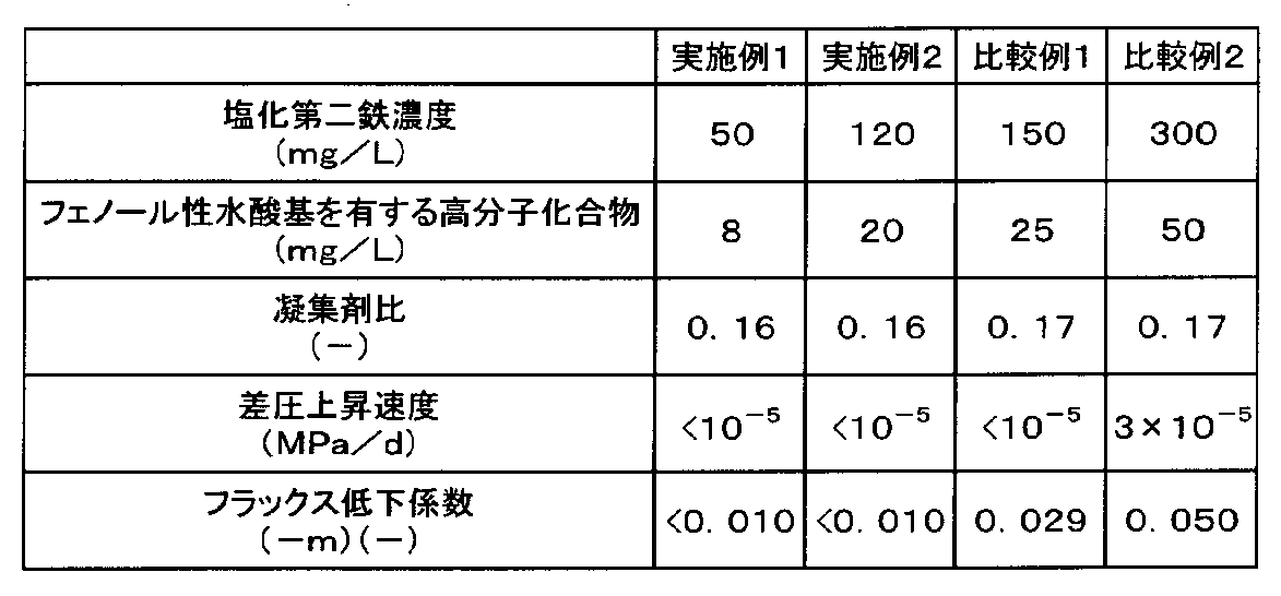 Figure JPOXMLDOC01-appb-T000002