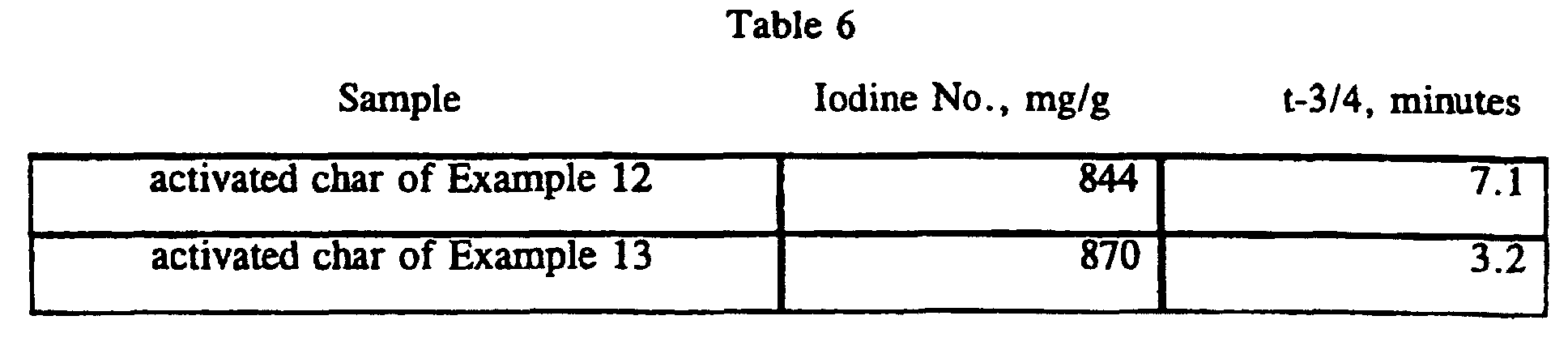Figure 00130001