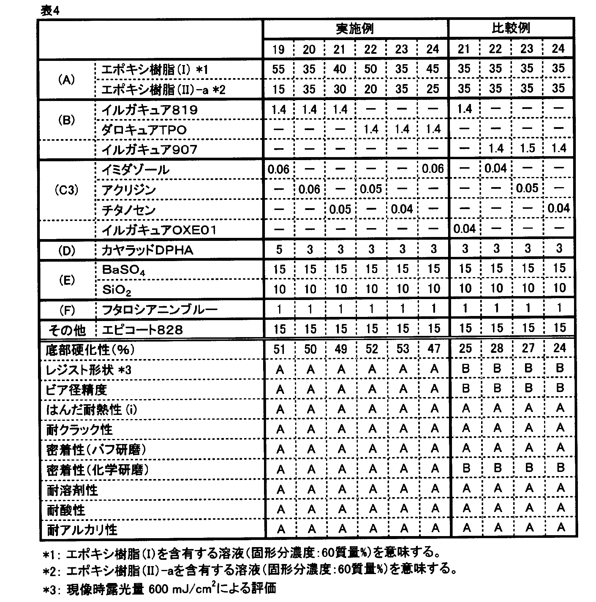 Figure JPOXMLDOC01-appb-T000019