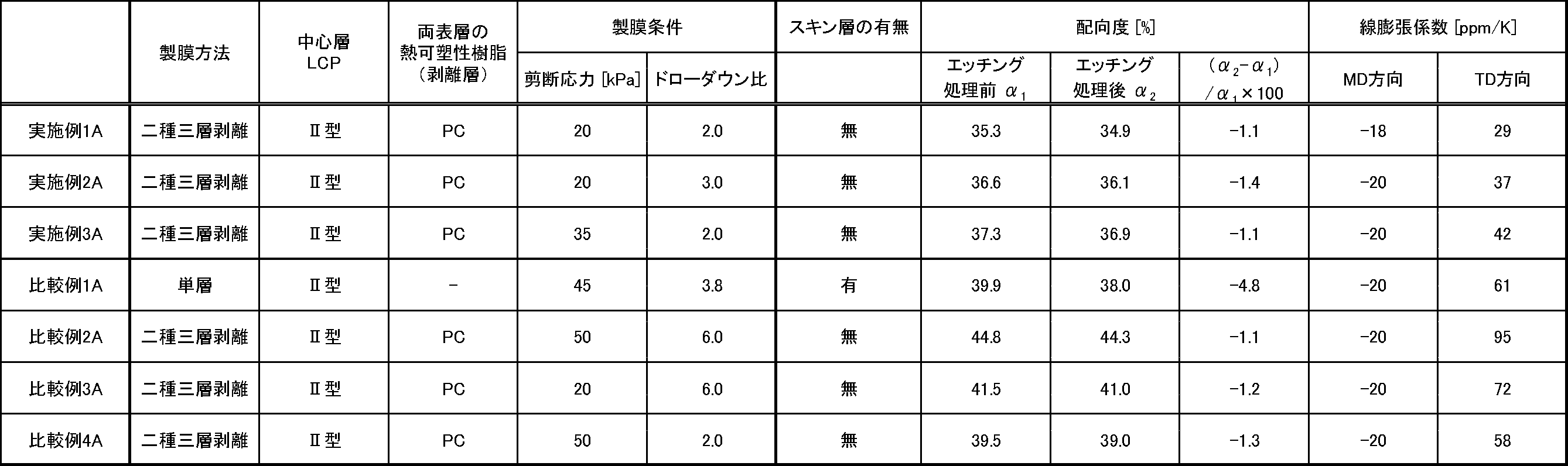 Figure JPOXMLDOC01-appb-T000008
