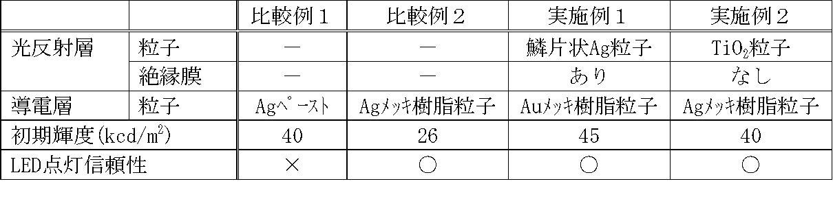 Figure JPOXMLDOC01-appb-T000001