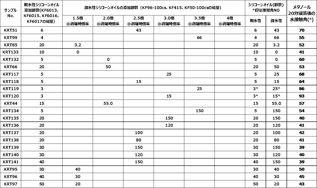 Figure JPOXMLDOC01-appb-T000007