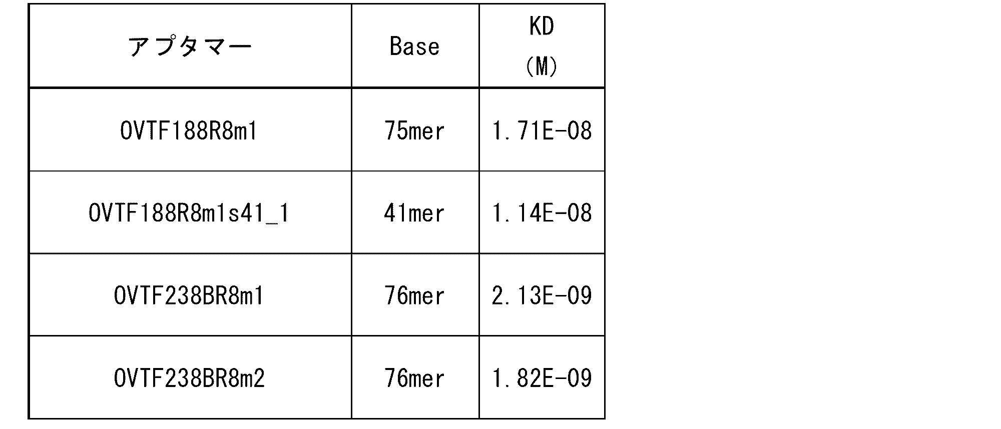 Figure JPOXMLDOC01-appb-T000006