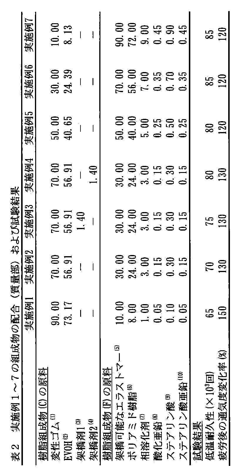 Figure JPOXMLDOC01-appb-T000002