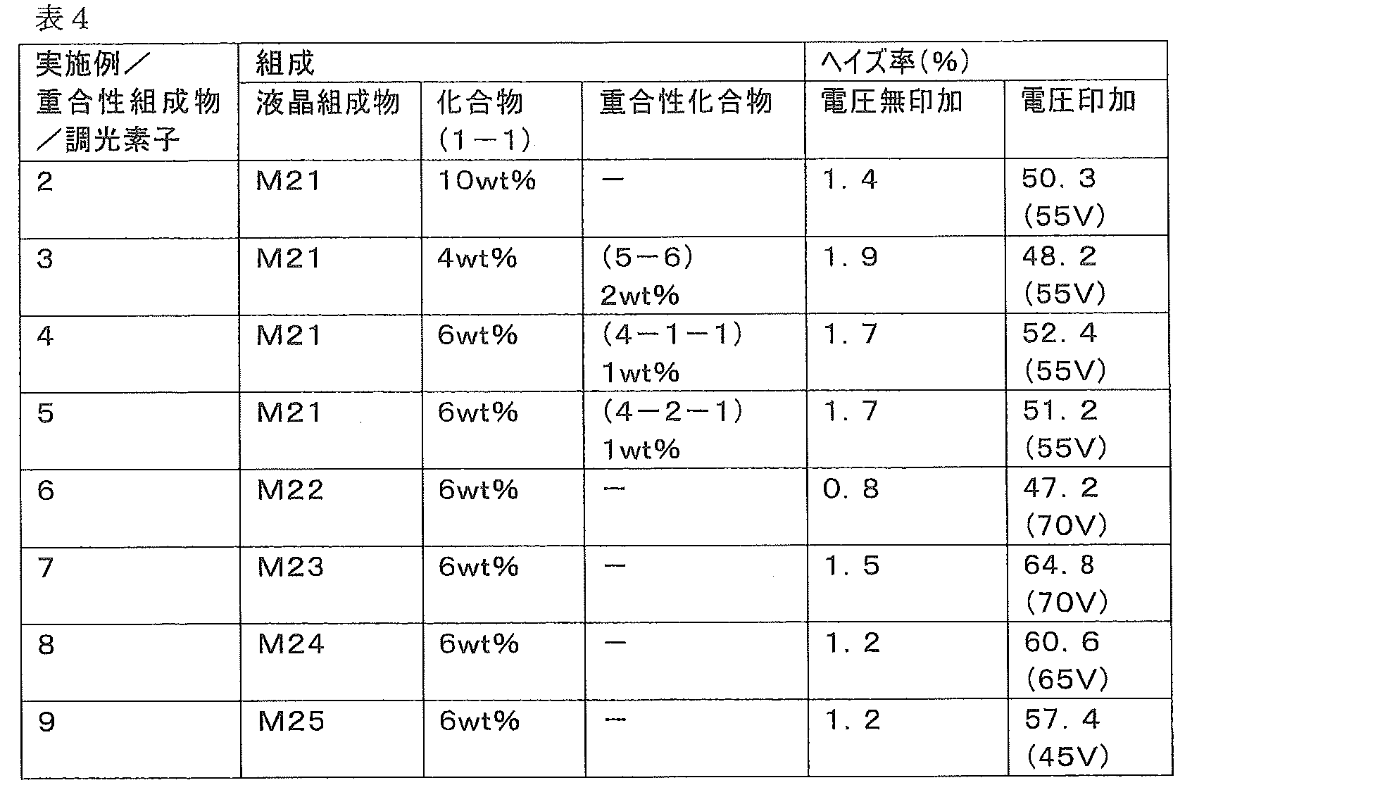 Figure JPOXMLDOC01-appb-T000057
