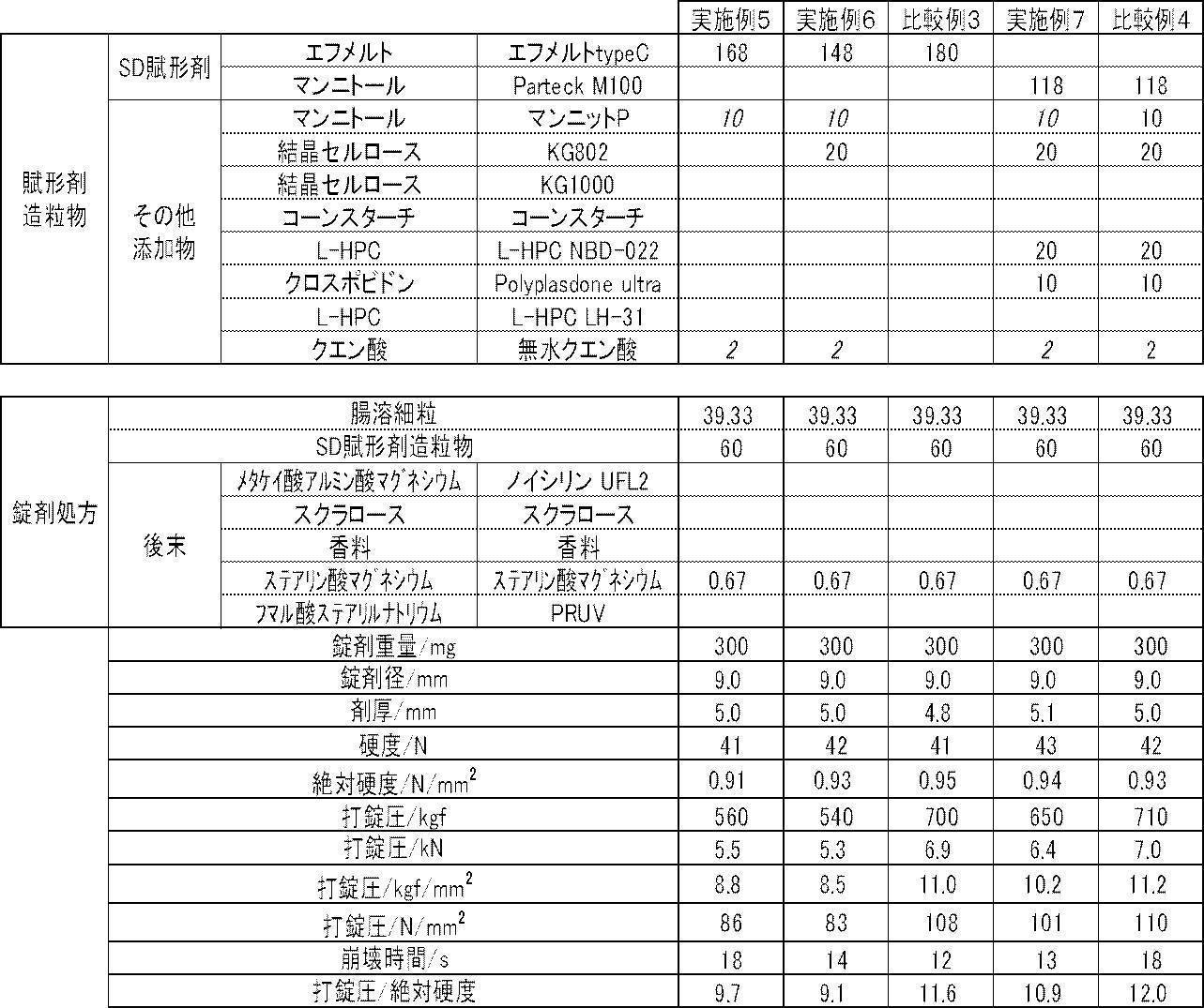 Figure JPOXMLDOC01-appb-T000002
