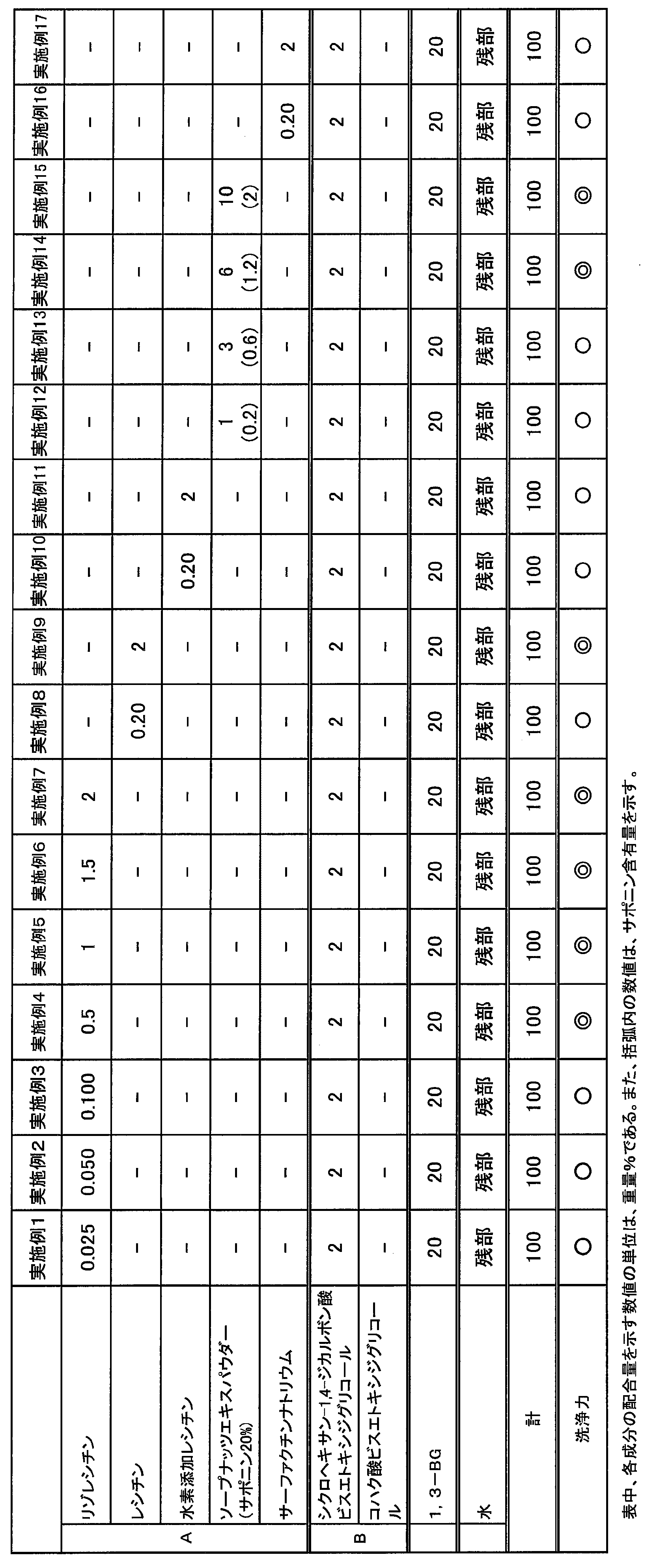 Figure JPOXMLDOC01-appb-T000003