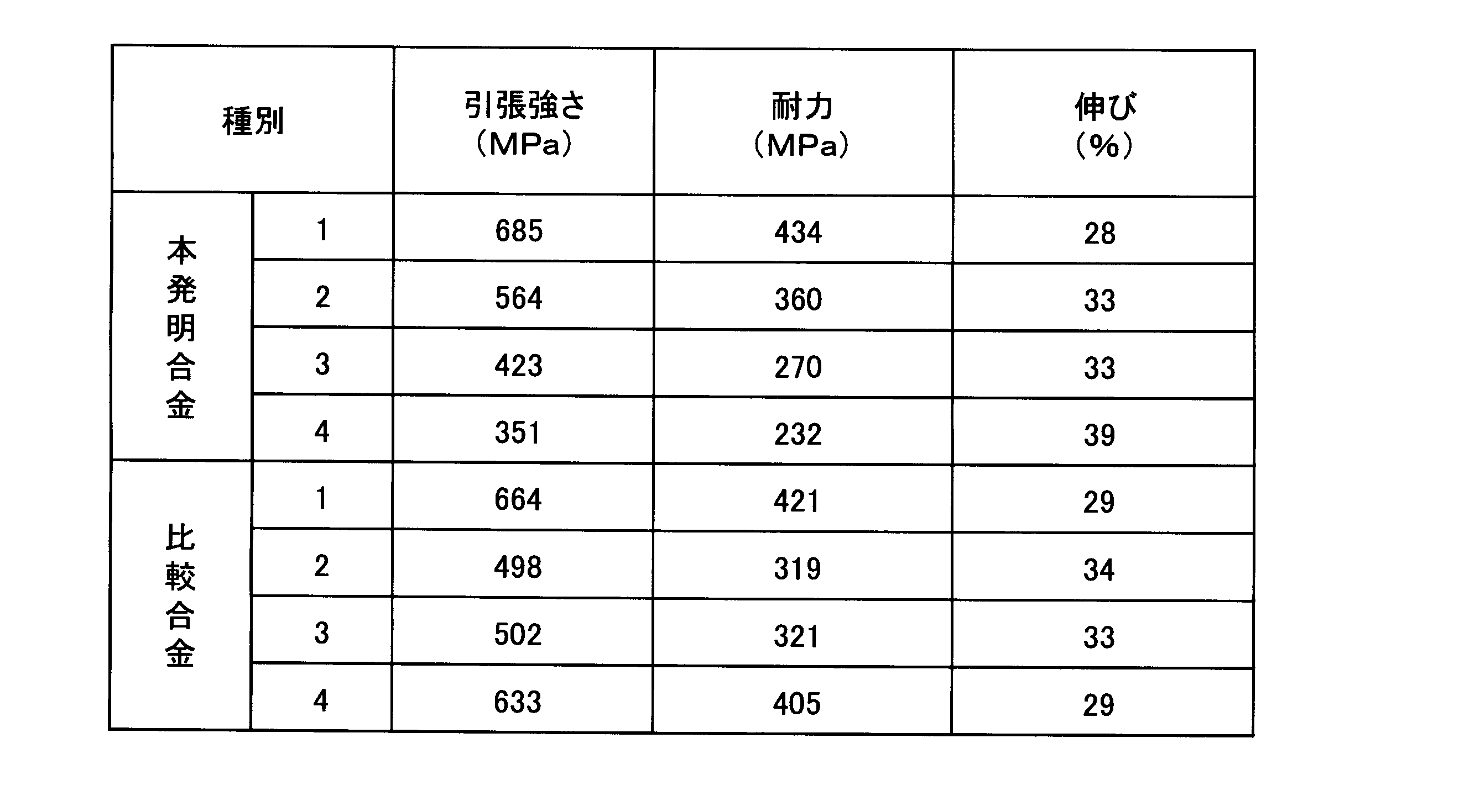 Figure JPOXMLDOC01-appb-T000004