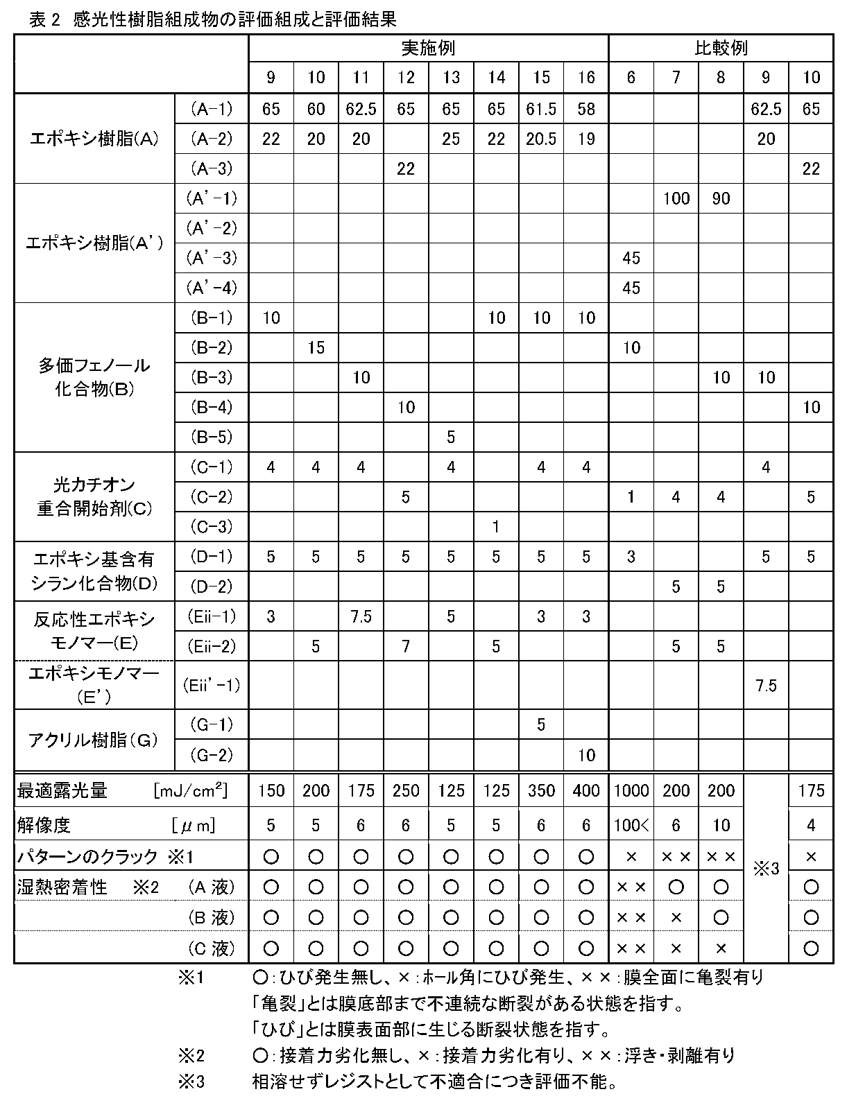 Figure JPOXMLDOC01-appb-T000022