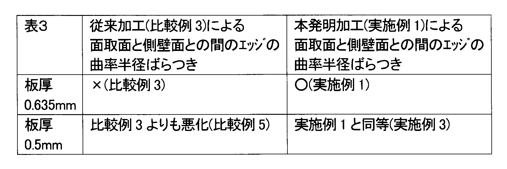 Figure JPOXMLDOC01-appb-T000003