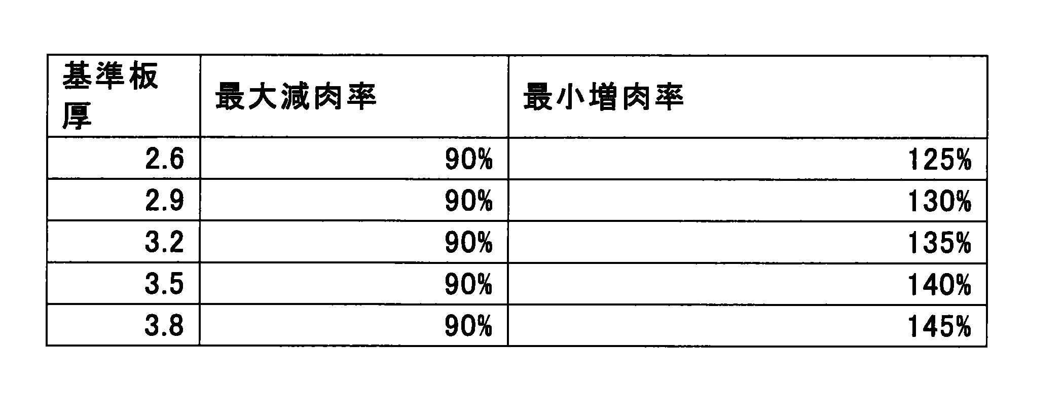 Figure JPOXMLDOC01-appb-T000001