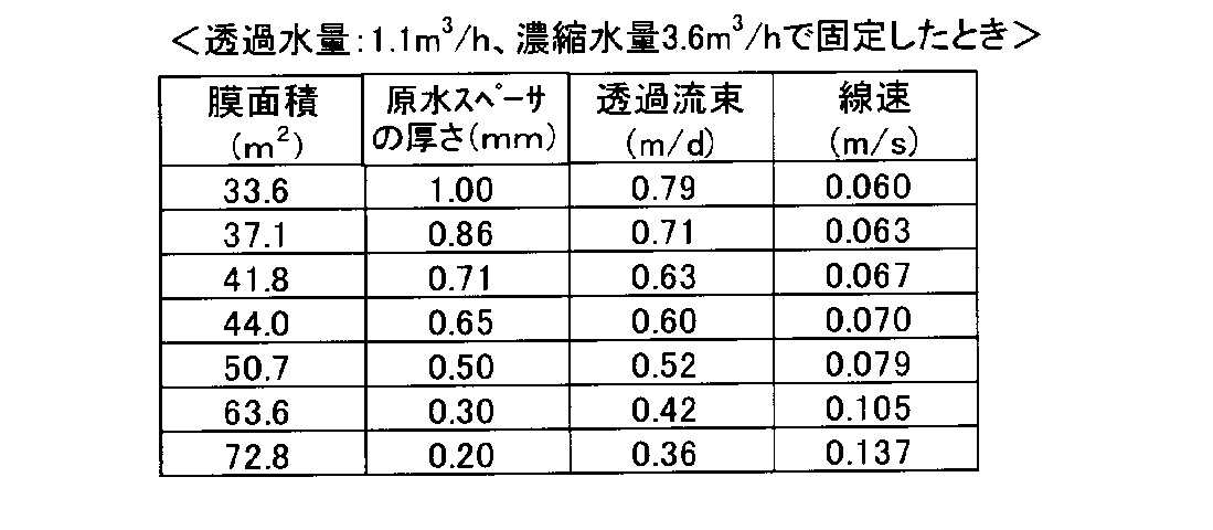 Figure JPOXMLDOC01-appb-T000002