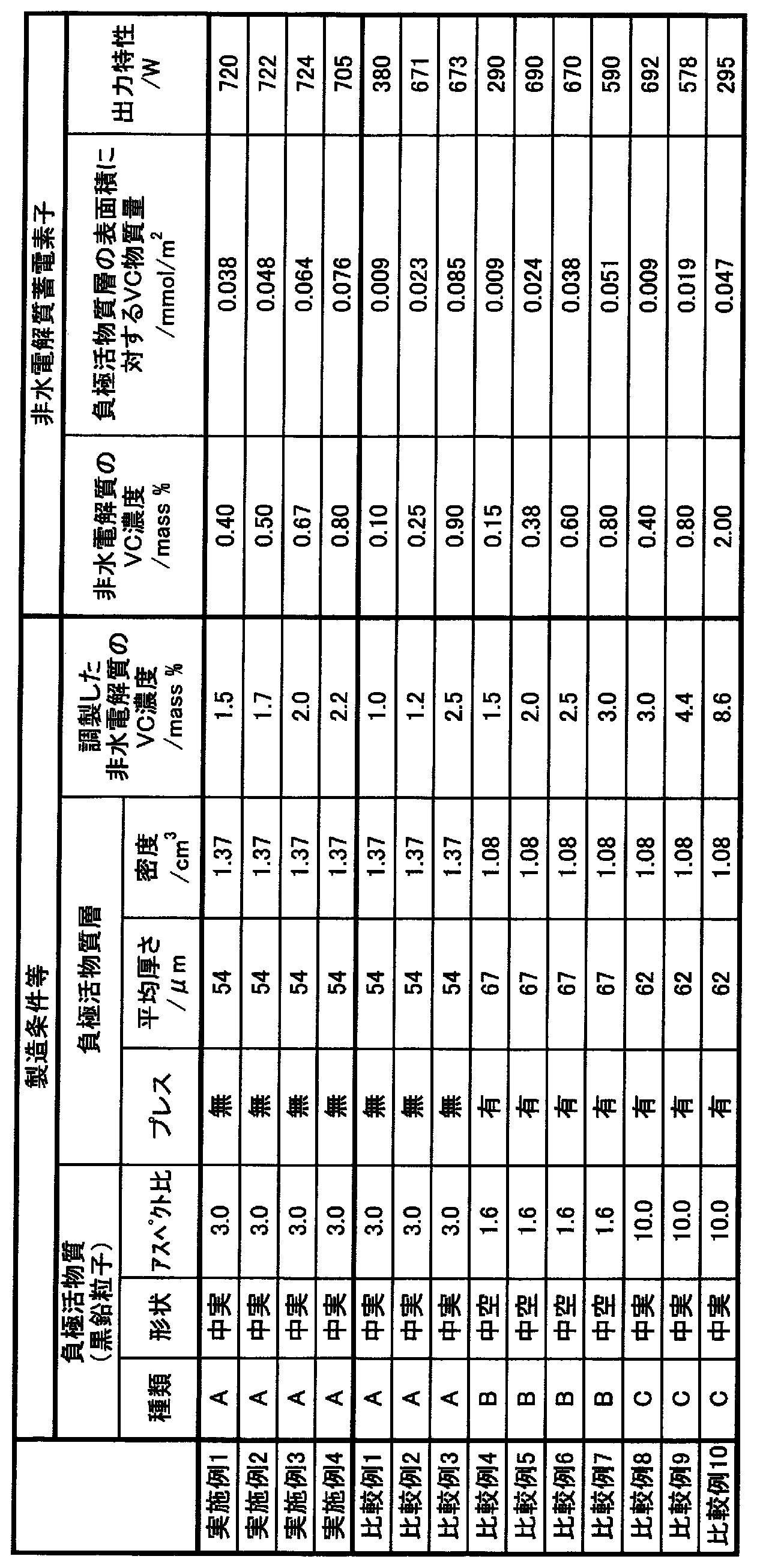 Figure JPOXMLDOC01-appb-T000001