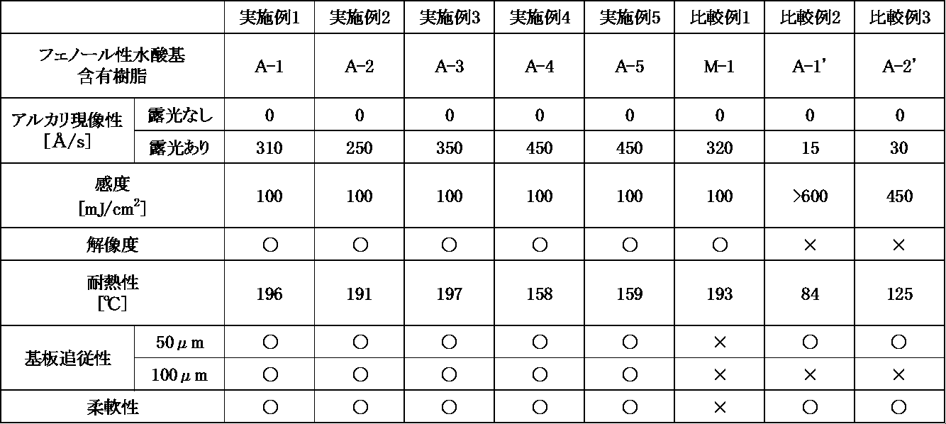 Figure JPOXMLDOC01-appb-T000013