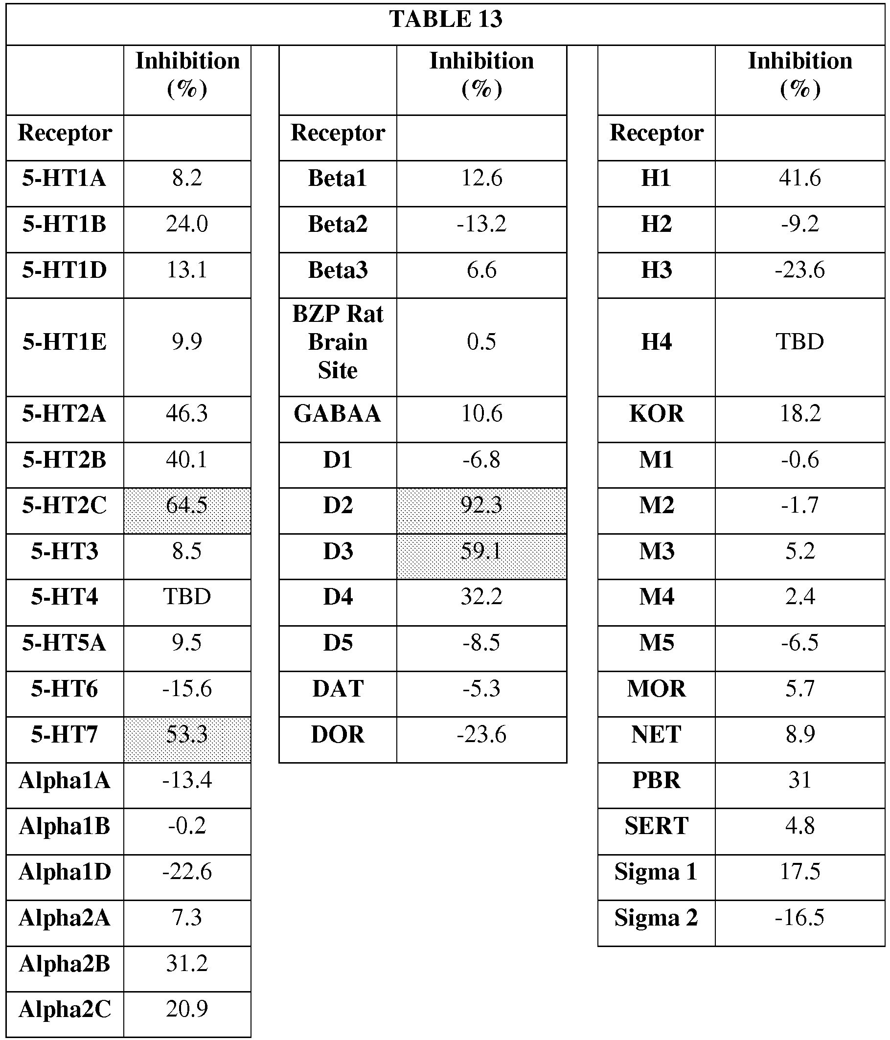 Figure imgb0206