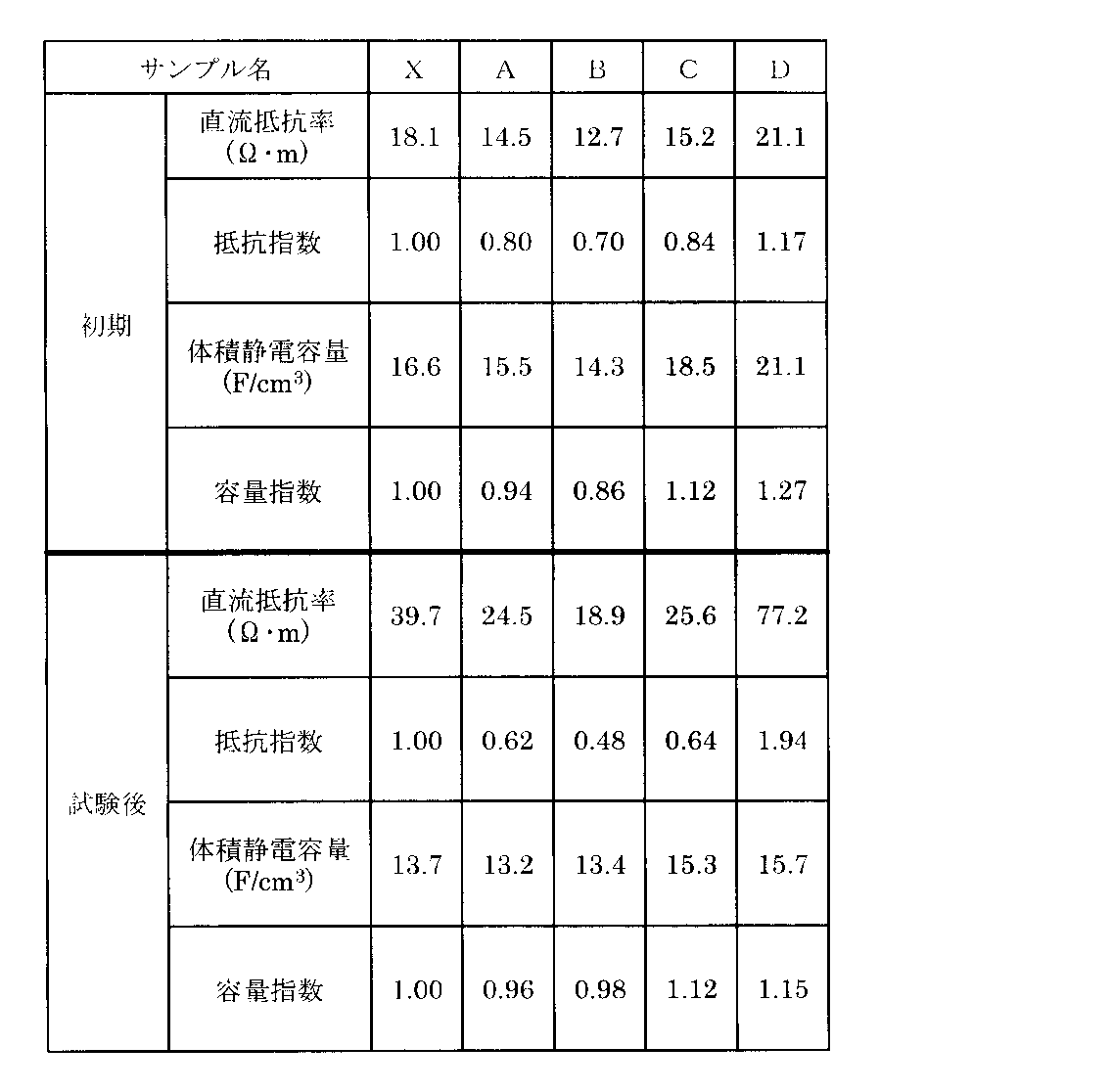 Figure 2011129794