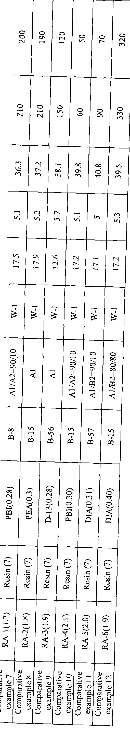 Figure imgf000153_0001