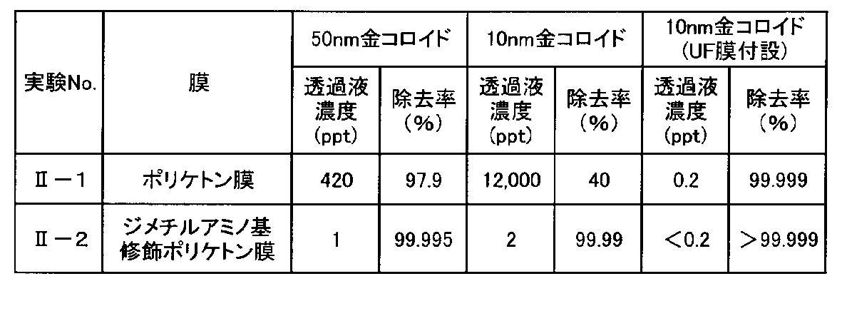 Figure JPOXMLDOC01-appb-T000003