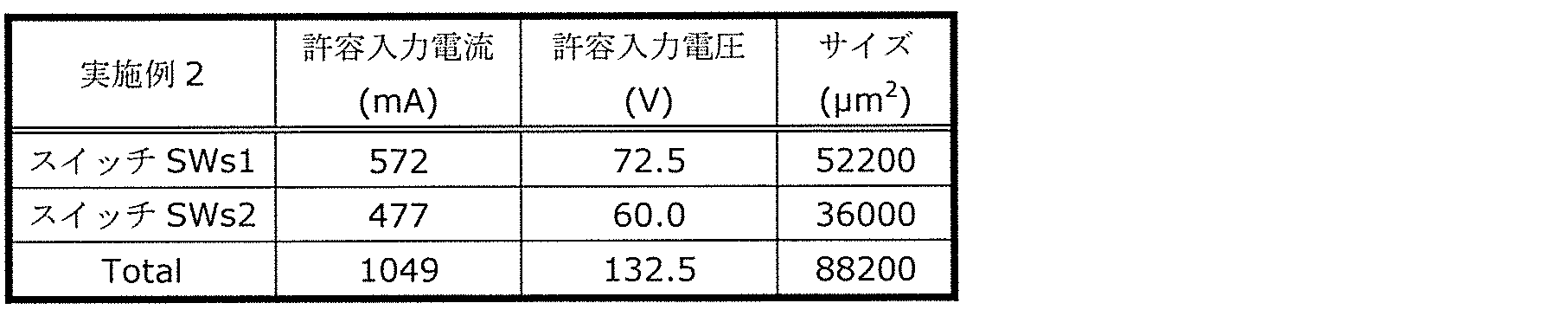 Figure JPOXMLDOC01-appb-T000008