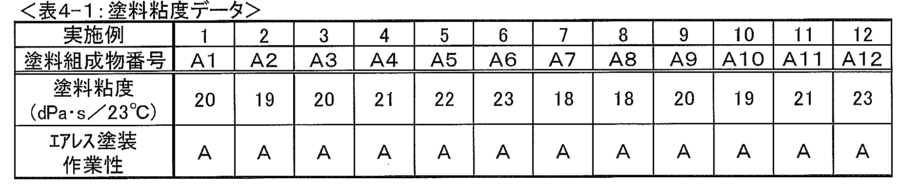 Figure JPOXMLDOC01-appb-T000004