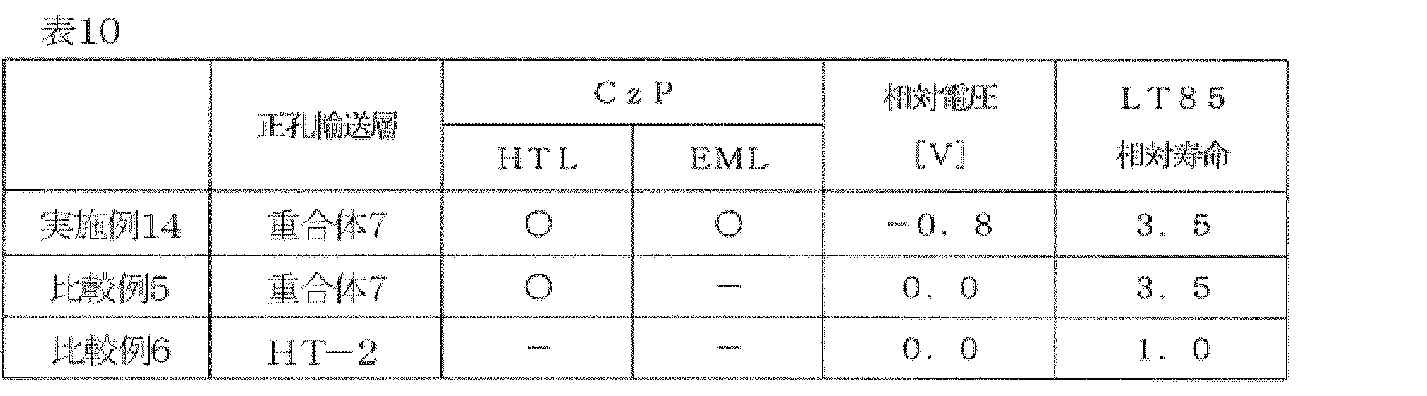 Figure JPOXMLDOC01-appb-T000149