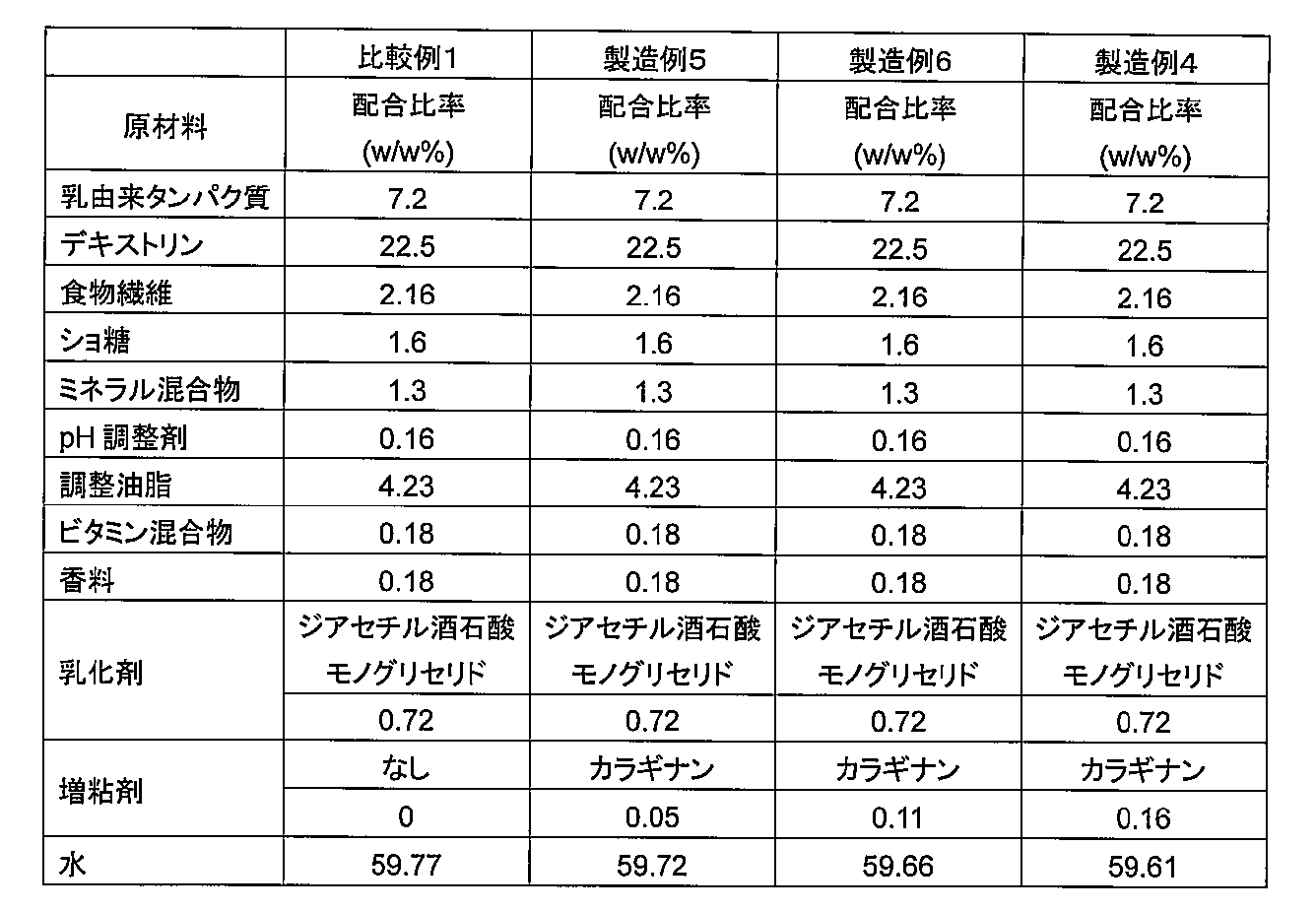 Figure JPOXMLDOC01-appb-T000006