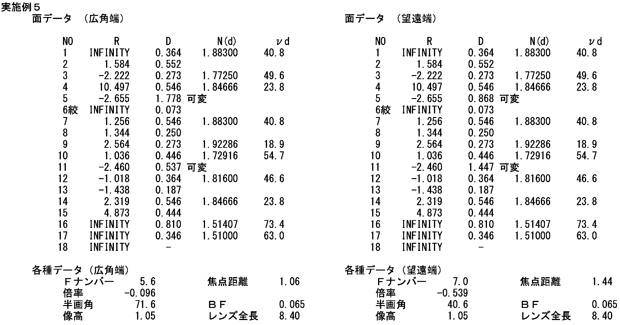 Figure JPOXMLDOC01-appb-T000005