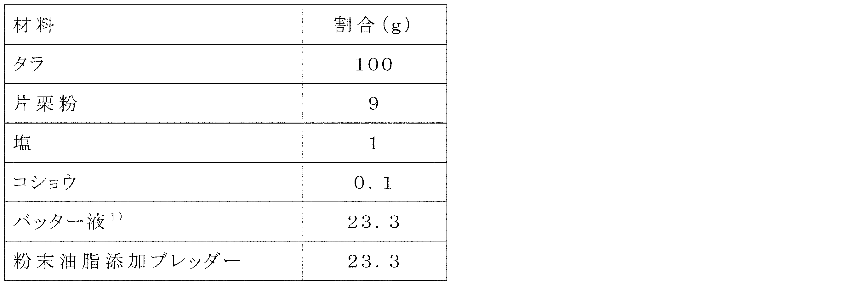 Figure JPOXMLDOC01-appb-T000015