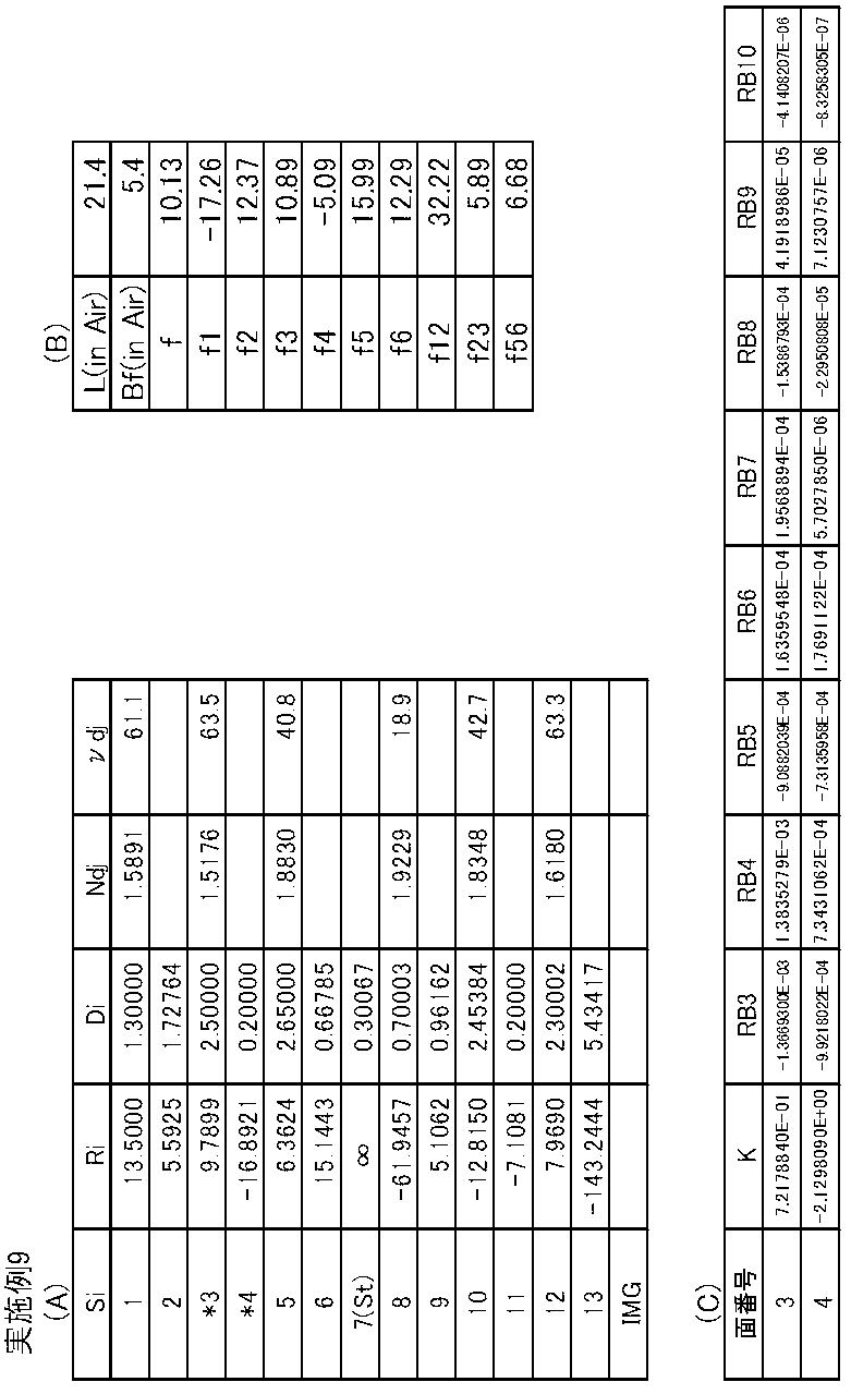 Figure JPOXMLDOC01-appb-T000009