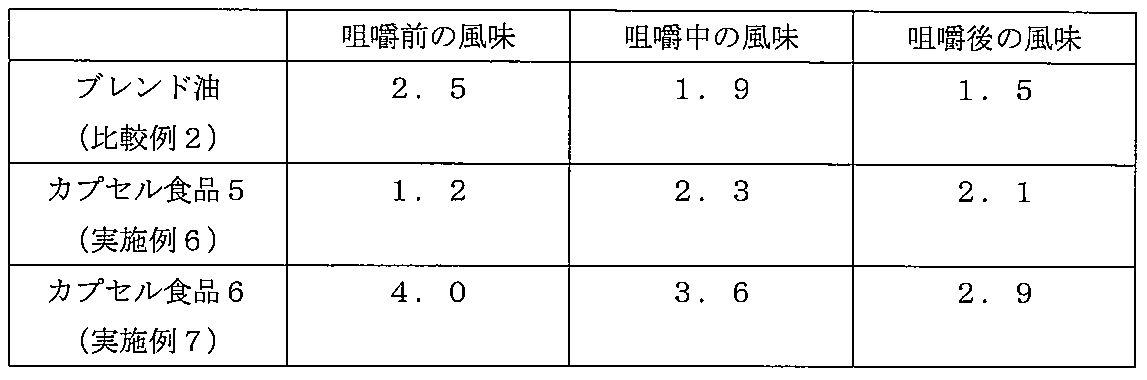 Figure JPOXMLDOC01-appb-T000003