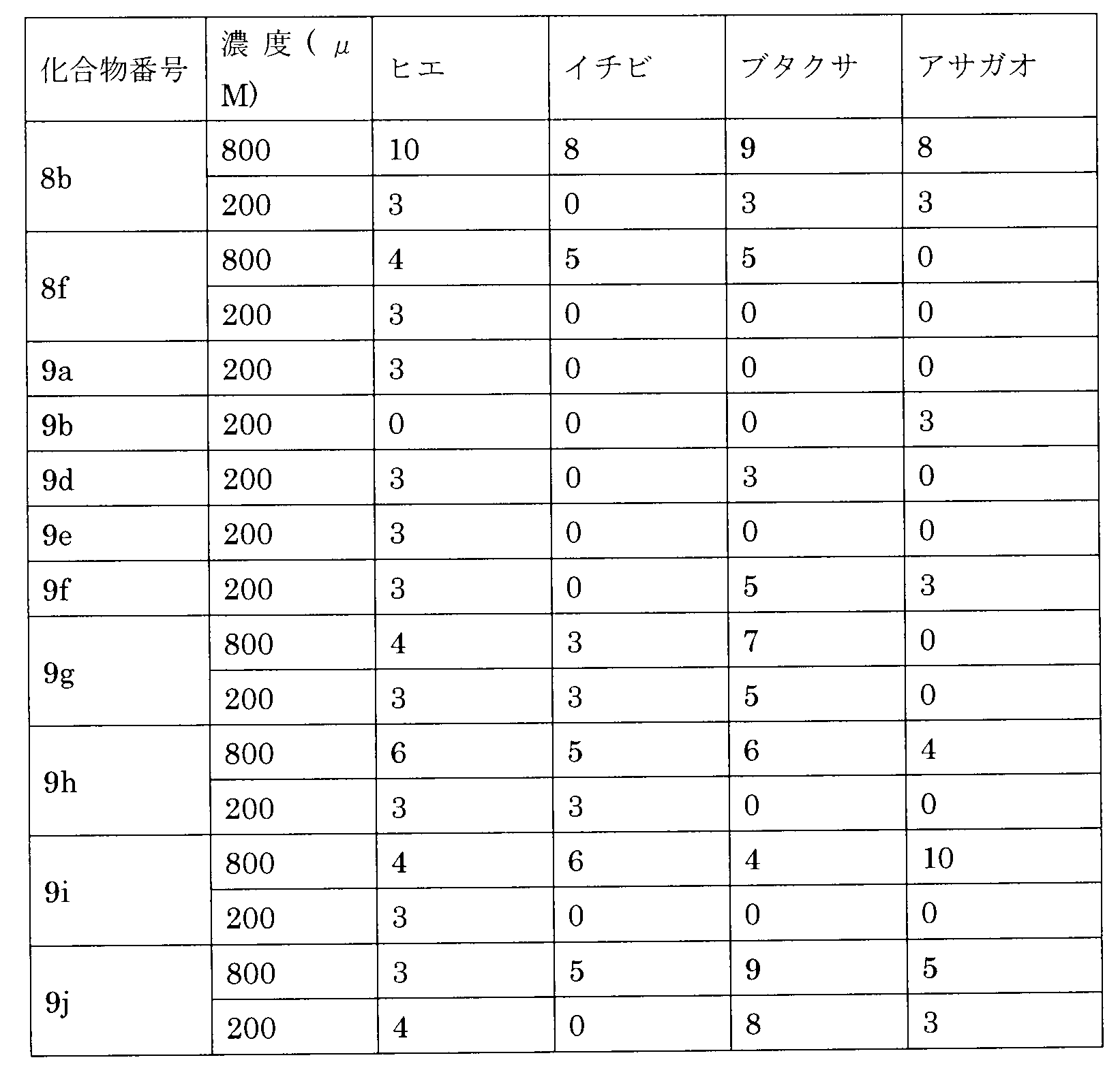Figure JPOXMLDOC01-appb-T000040