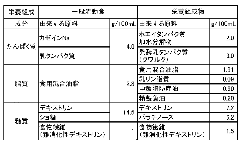 Figure JPOXMLDOC01-appb-T000006