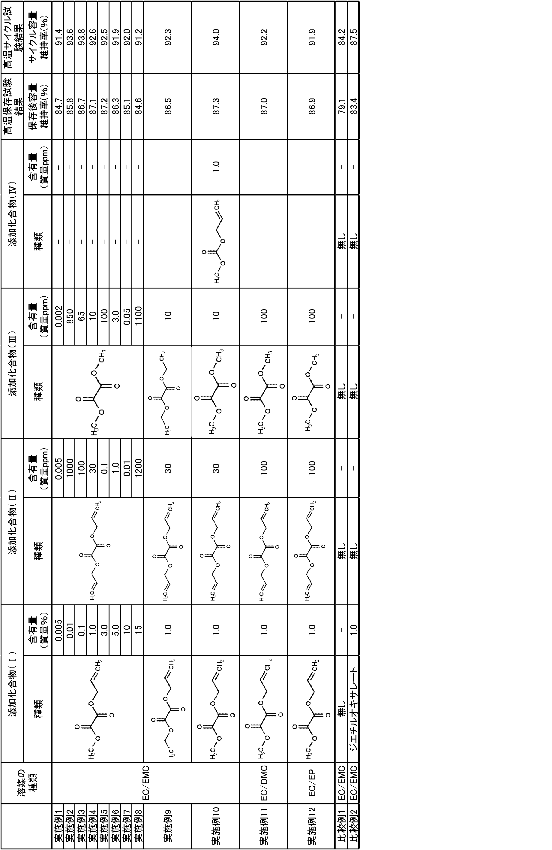 Figure JPOXMLDOC01-appb-T000090