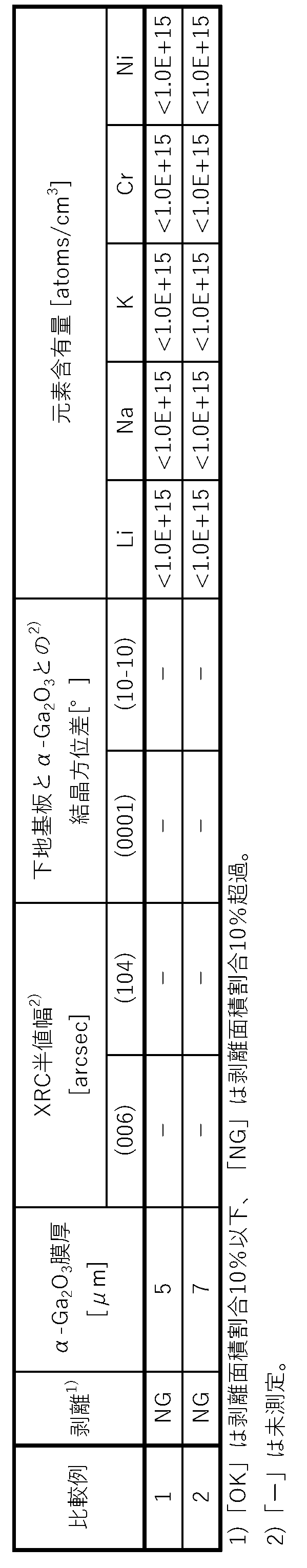 Figure JPOXMLDOC01-appb-T000002