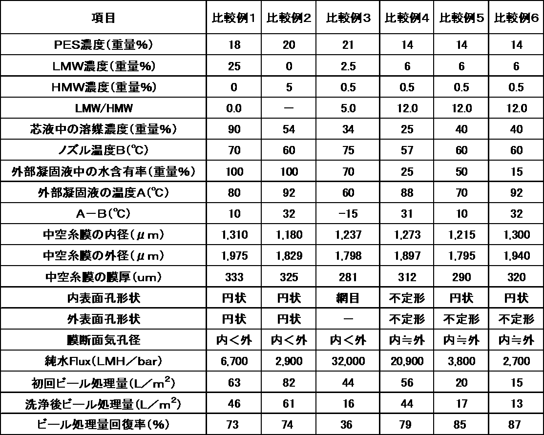 Figure JPOXMLDOC01-appb-T000004