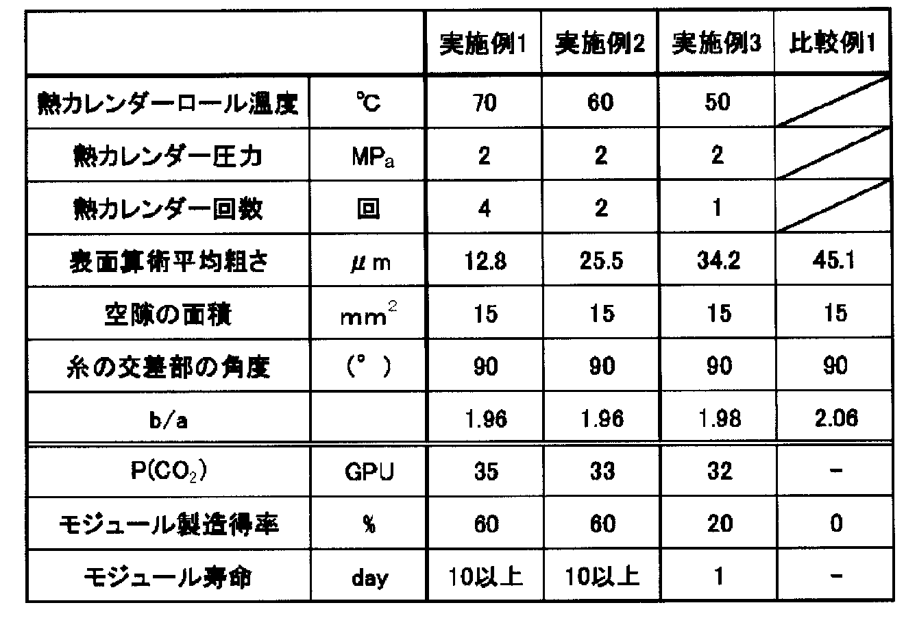 Figure JPOXMLDOC01-appb-T000002