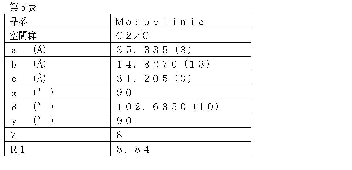 Figure JPOXMLDOC01-appb-T000019