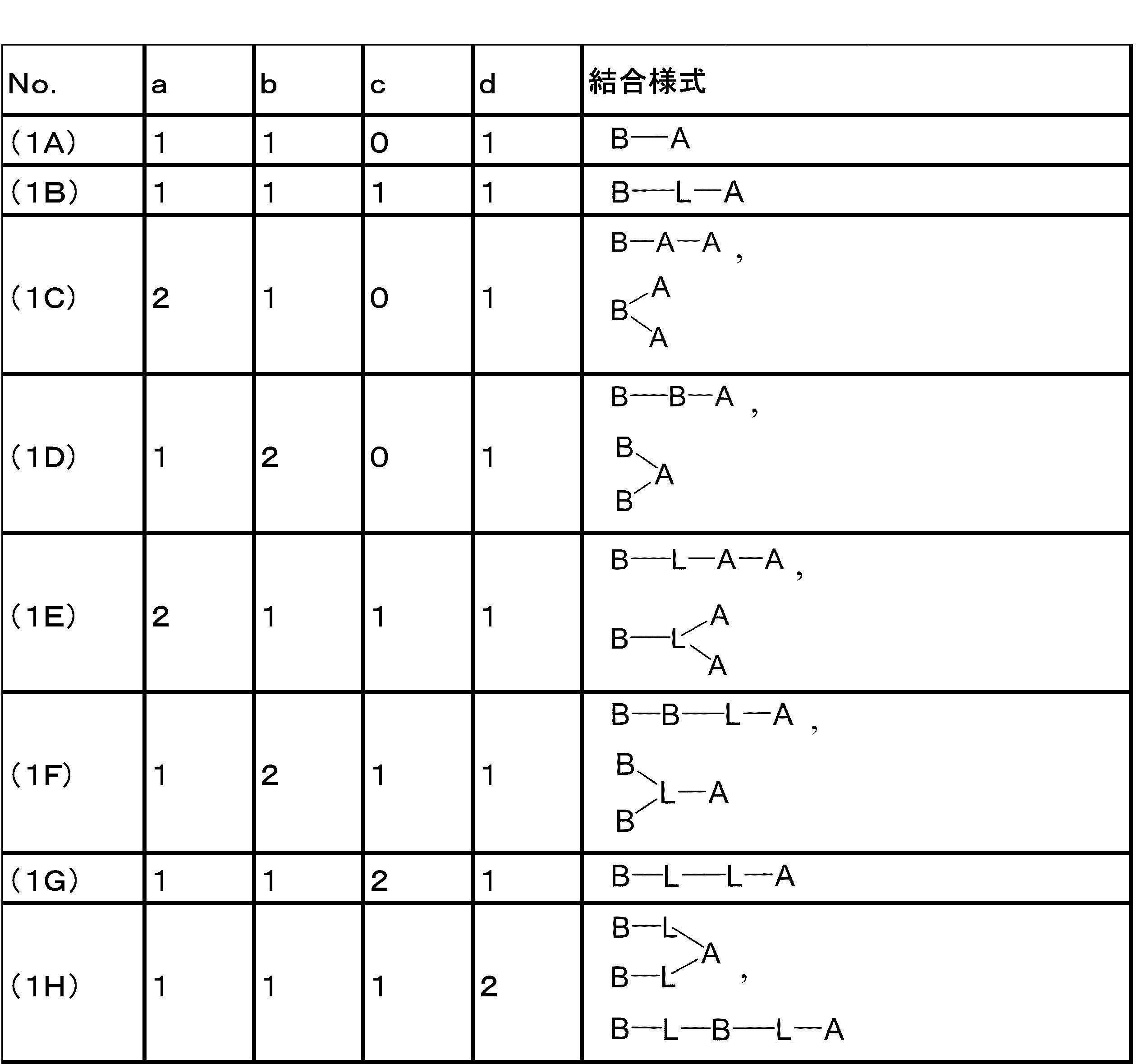 Figure JPOXMLDOC01-appb-T000015