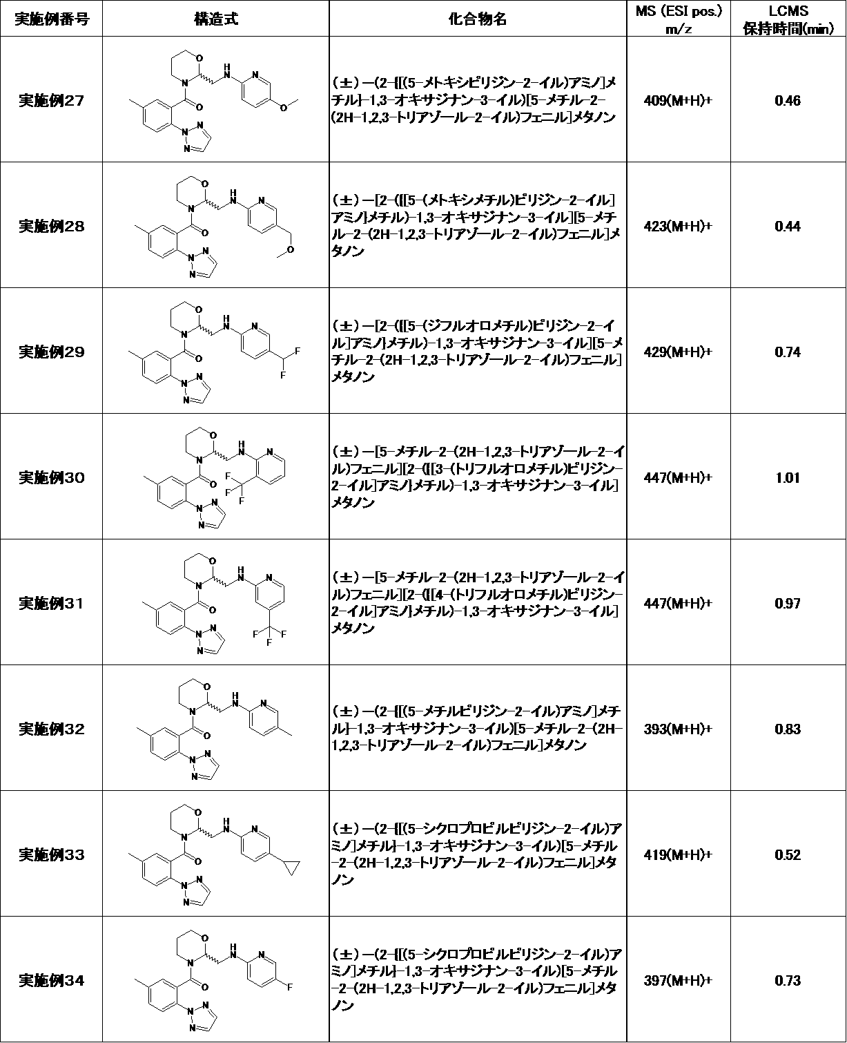 Figure JPOXMLDOC01-appb-T000033